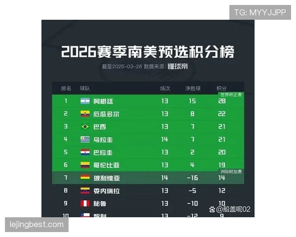 2026世界杯南美球队出线概率深度分析 2026世界杯南美球队出线概率深度分析