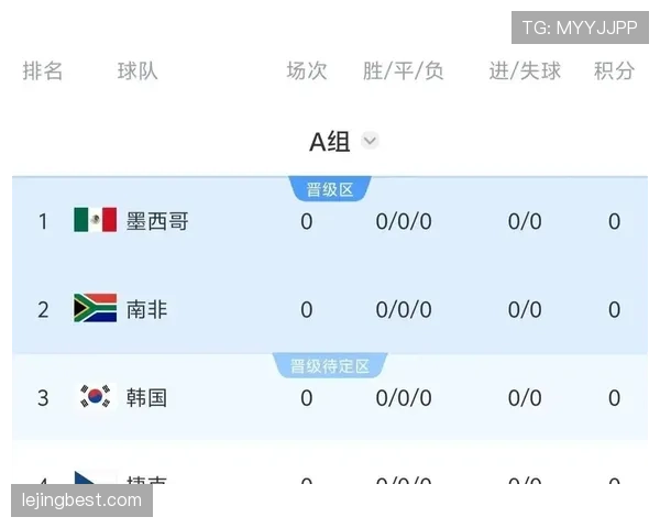 世界杯A组韩国挑战墨西哥成最大考验